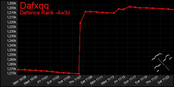 Last 31 Days Graph of Dafxqq