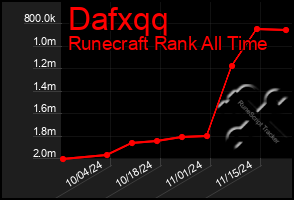 Total Graph of Dafxqq