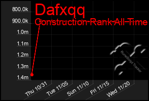 Total Graph of Dafxqq