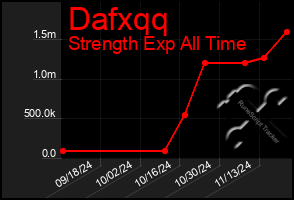 Total Graph of Dafxqq