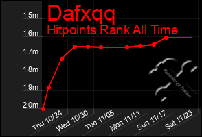 Total Graph of Dafxqq