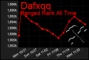 Total Graph of Dafxqq