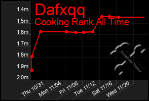 Total Graph of Dafxqq