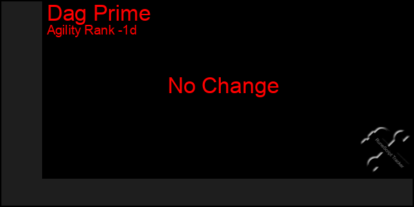 Last 24 Hours Graph of Dag Prime