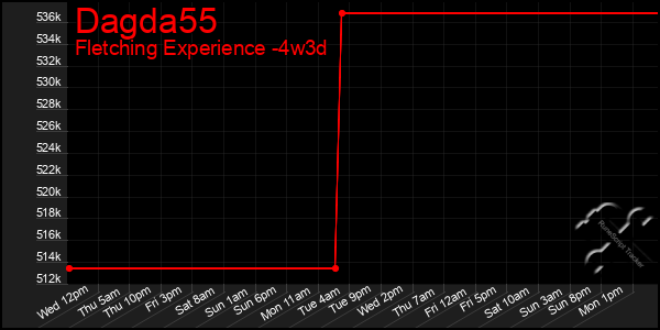 Last 31 Days Graph of Dagda55