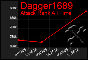 Total Graph of Dagger1689