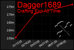 Total Graph of Dagger1689