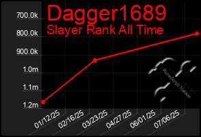 Total Graph of Dagger1689