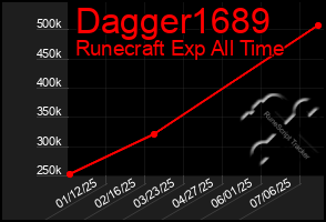 Total Graph of Dagger1689