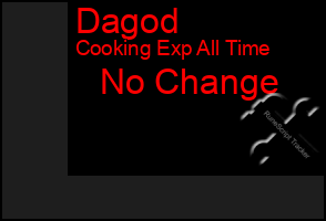 Total Graph of Dagod