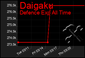 Total Graph of Daigaku