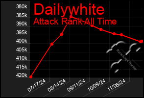 Total Graph of Dailywhite