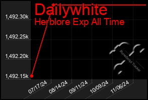 Total Graph of Dailywhite