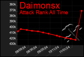 Total Graph of Daimonsx