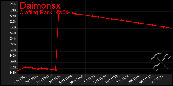 Last 31 Days Graph of Daimonsx