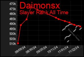 Total Graph of Daimonsx