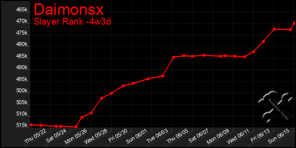 Last 31 Days Graph of Daimonsx