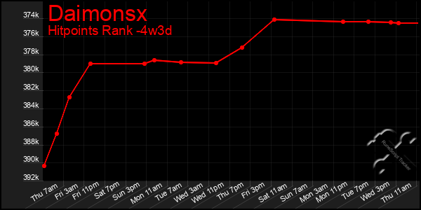 Last 31 Days Graph of Daimonsx