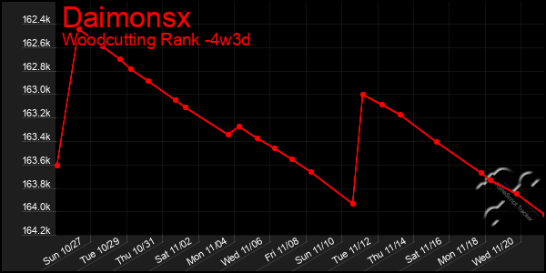 Last 31 Days Graph of Daimonsx