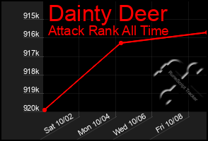 Total Graph of Dainty Deer