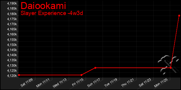 Last 31 Days Graph of Daiookami