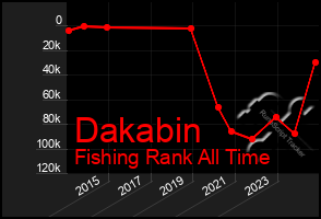 Total Graph of Dakabin