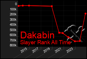 Total Graph of Dakabin