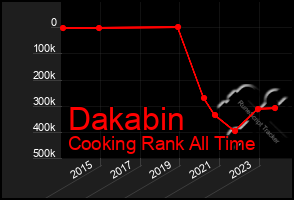 Total Graph of Dakabin