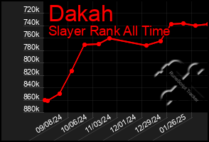 Total Graph of Dakah