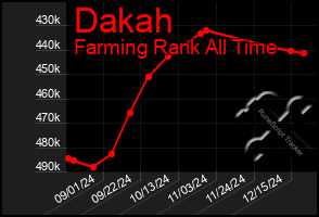 Total Graph of Dakah