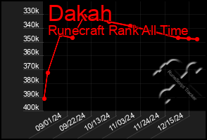 Total Graph of Dakah