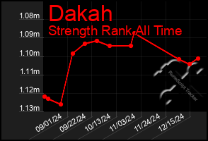 Total Graph of Dakah