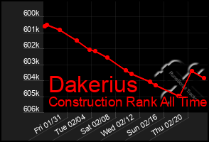 Total Graph of Dakerius