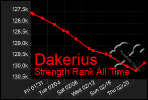 Total Graph of Dakerius