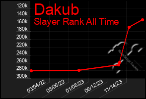 Total Graph of Dakub