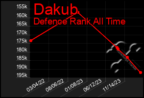 Total Graph of Dakub