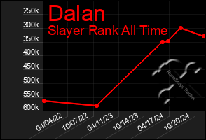 Total Graph of Dalan