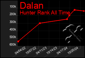 Total Graph of Dalan