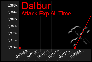 Total Graph of Dalbur