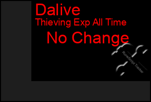 Total Graph of Dalive