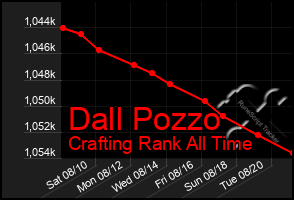 Total Graph of Dall Pozzo