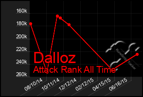 Total Graph of Dalloz