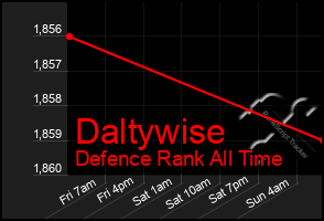 Total Graph of Daltywise