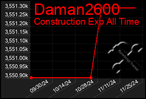 Total Graph of Daman2600