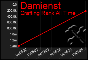 Total Graph of Damienst