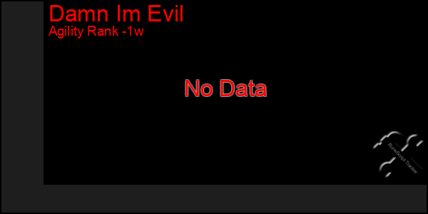 Last 7 Days Graph of Damn Im Evil