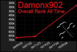 Total Graph of Damonx902