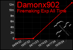 Total Graph of Damonx902