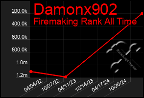 Total Graph of Damonx902