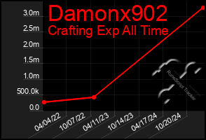 Total Graph of Damonx902